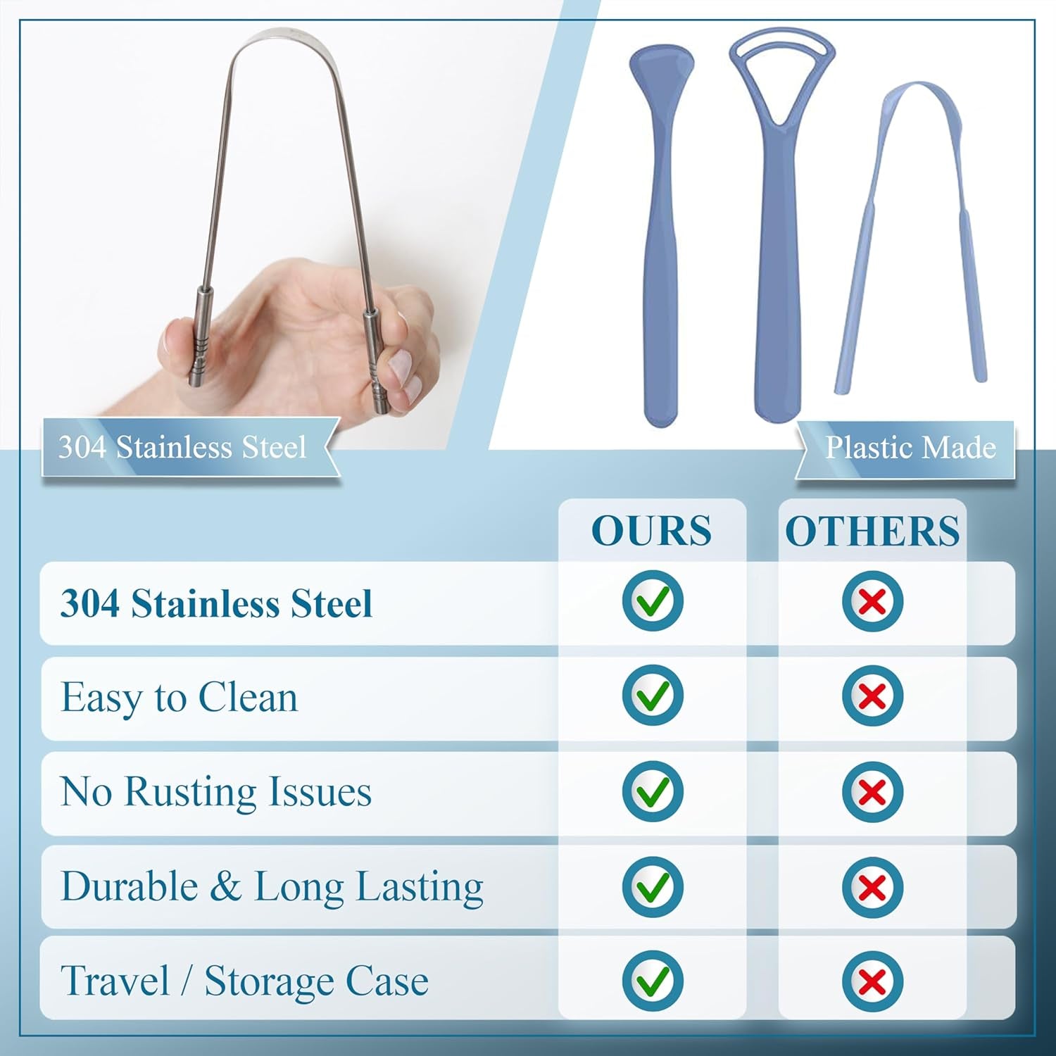 Mastermedi Tongue Scraper for Adults with Multicolor Travel Cases (2 Pack), 100% Stainless Steel, Reduce Bad Breath, Tongue Scrubber, Easy to Use, Tongue Cleaner for Oral Care & Hygiene