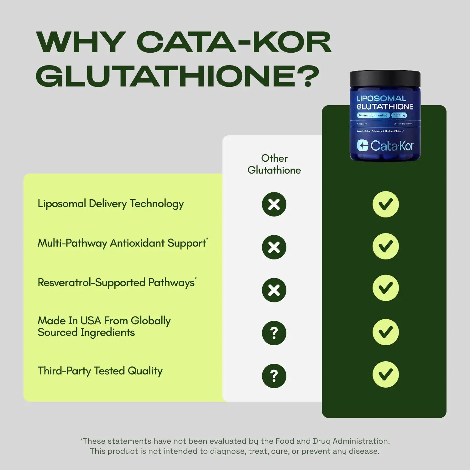 Cata-Kor Liposomal Glutathione Supplement – 1155 Mg | Vitamin C | Riboflavin (B2) | Selenium | Resveratrol Complex – Supports Antioxidant Defense & Cellular Health – Vitamin Dietary Supplement