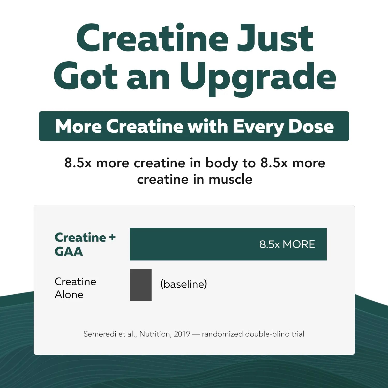 Creatine Reserve – Creatine Monohydrate + GAA with B Vitamins & Taurine – Dual-Source Creatine Formula for Women & Men – Non-Gmo (30 Servings)
