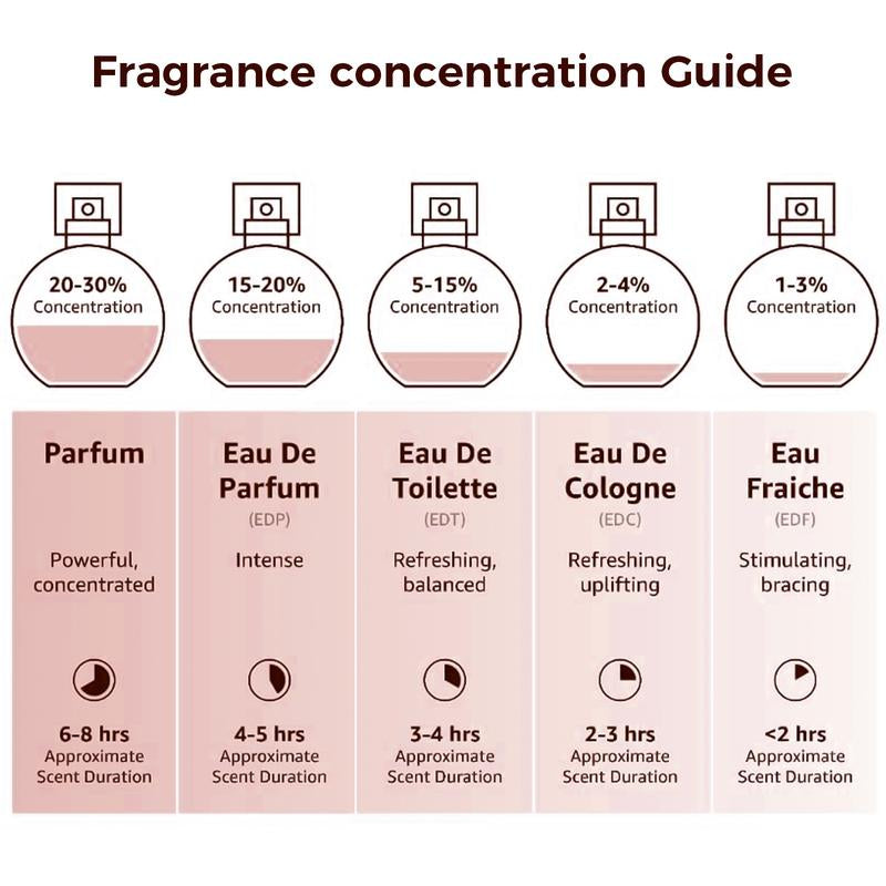 Lopeie Fluorescent Nectar – Long-Lasting Elegant White Floral Perfume for Women, Jasmine & Gardenia Notes, 100Ml