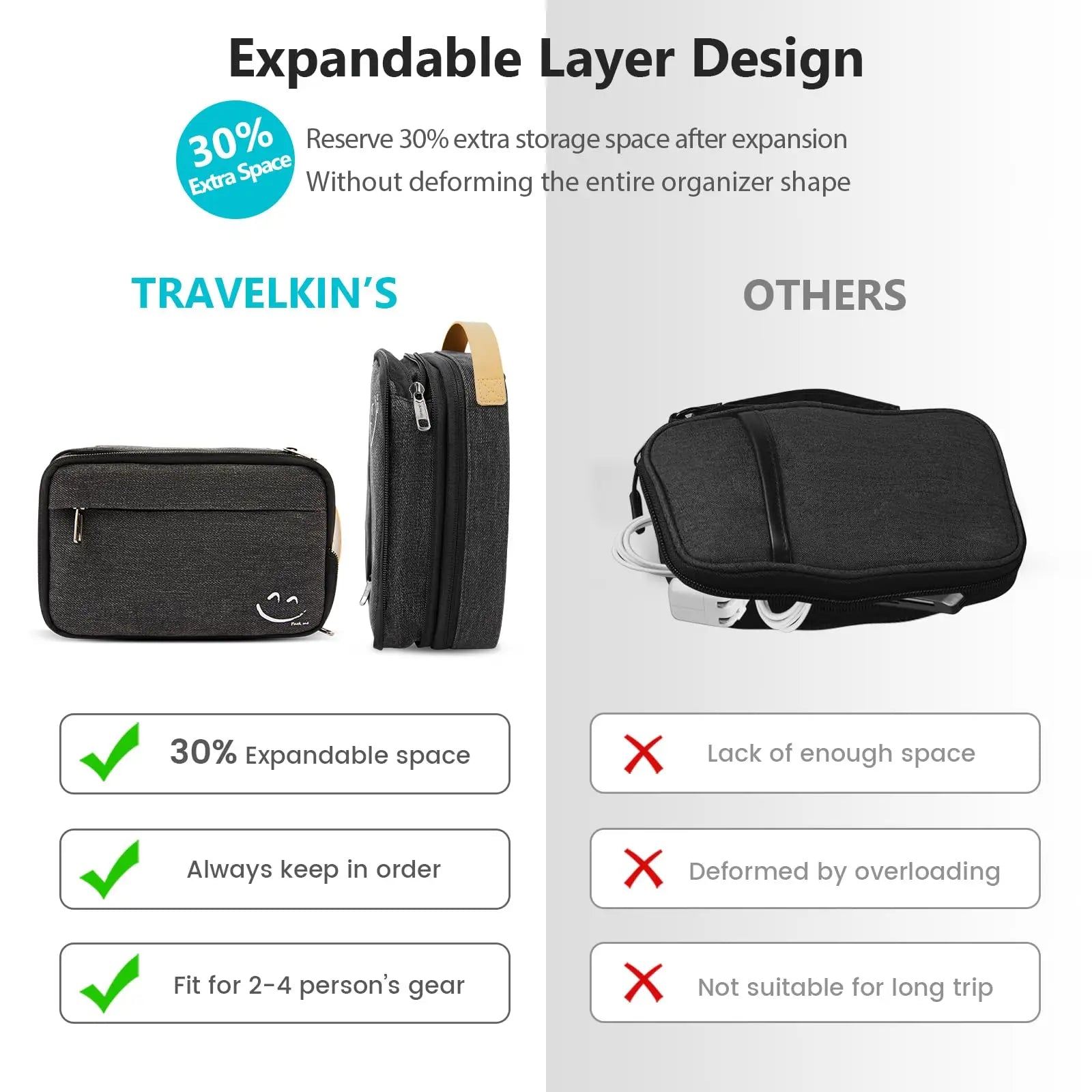 Cord Organizer Travel, Electronic Organizer Travel Case, Cable Organizer Bag For Cords,Chargers Phone, Sd Card,Usbs (Black)