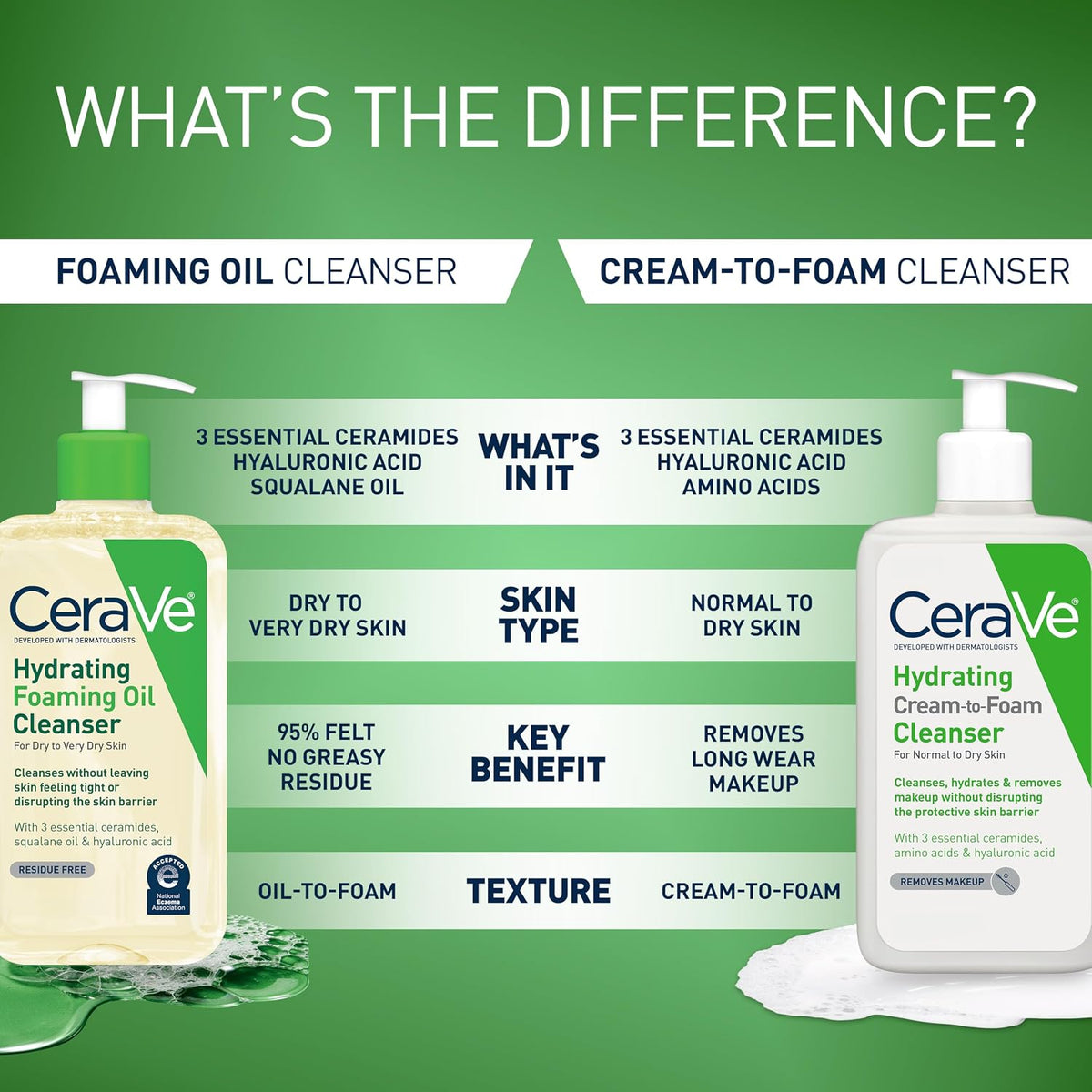 Cerave Hydrating Foaming Oil Facial Cleanser with Hyaluronic Acid, 19Oz