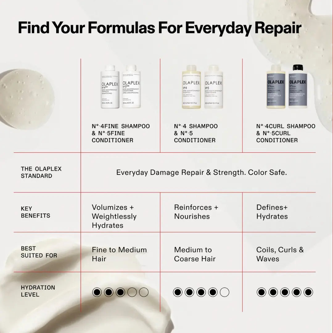 OLAPLEX Curl Hydrate + Define Set - a Multi-Action Shampoo and Conditioner Set for Stronger, Defined, and More Hydrated Coils, Curls, and Waves in One Use