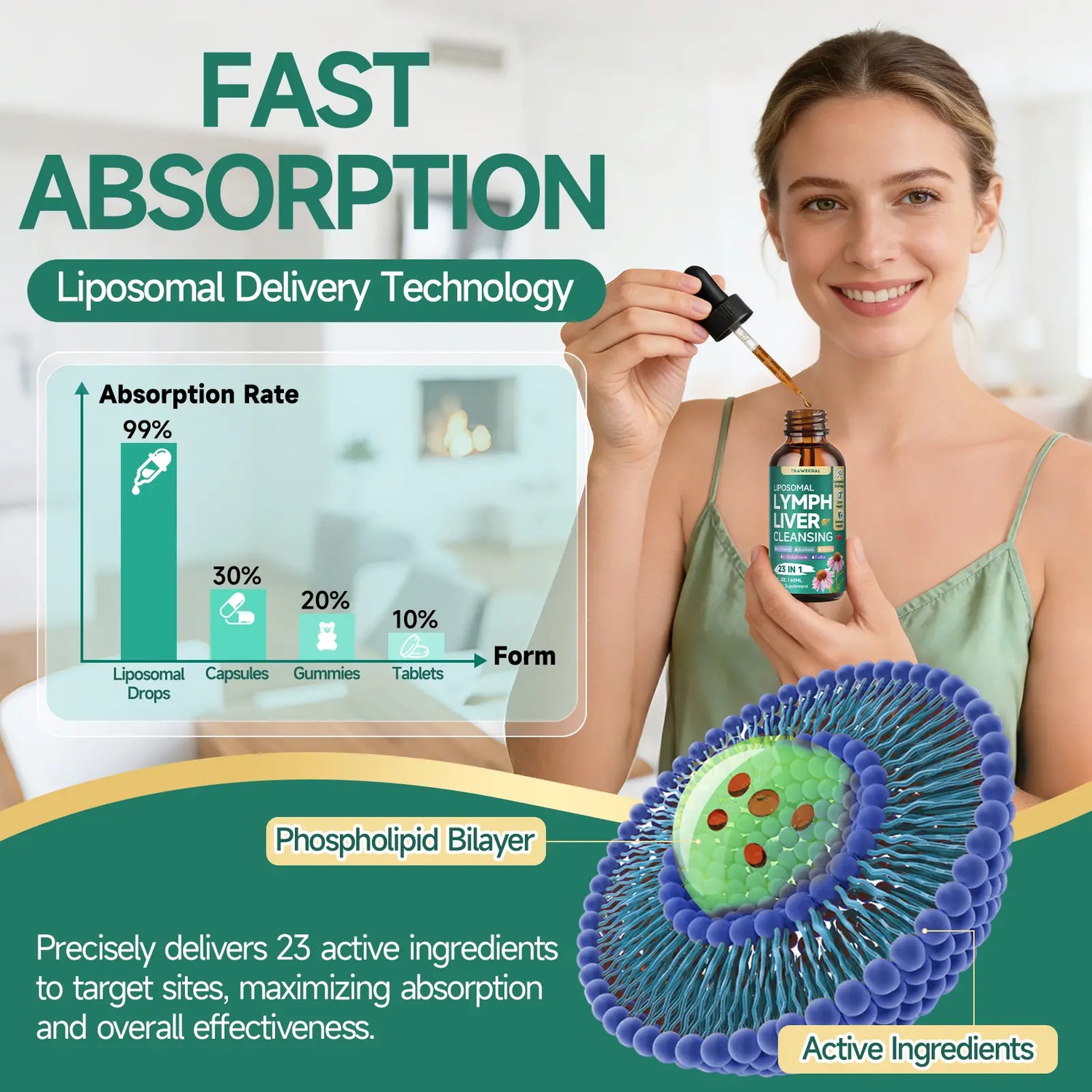 Trawecual Liposomal Lymphatic Support&amp; Liver Cleanse Help Drops 23-In-1 for Detox &amp; Immune Boost with Echinacea NAC TUDCA L-Glutathione Burdock Raspberry Flavor 2 Fl Oz - Natural, Healthcare Supplement Healthy