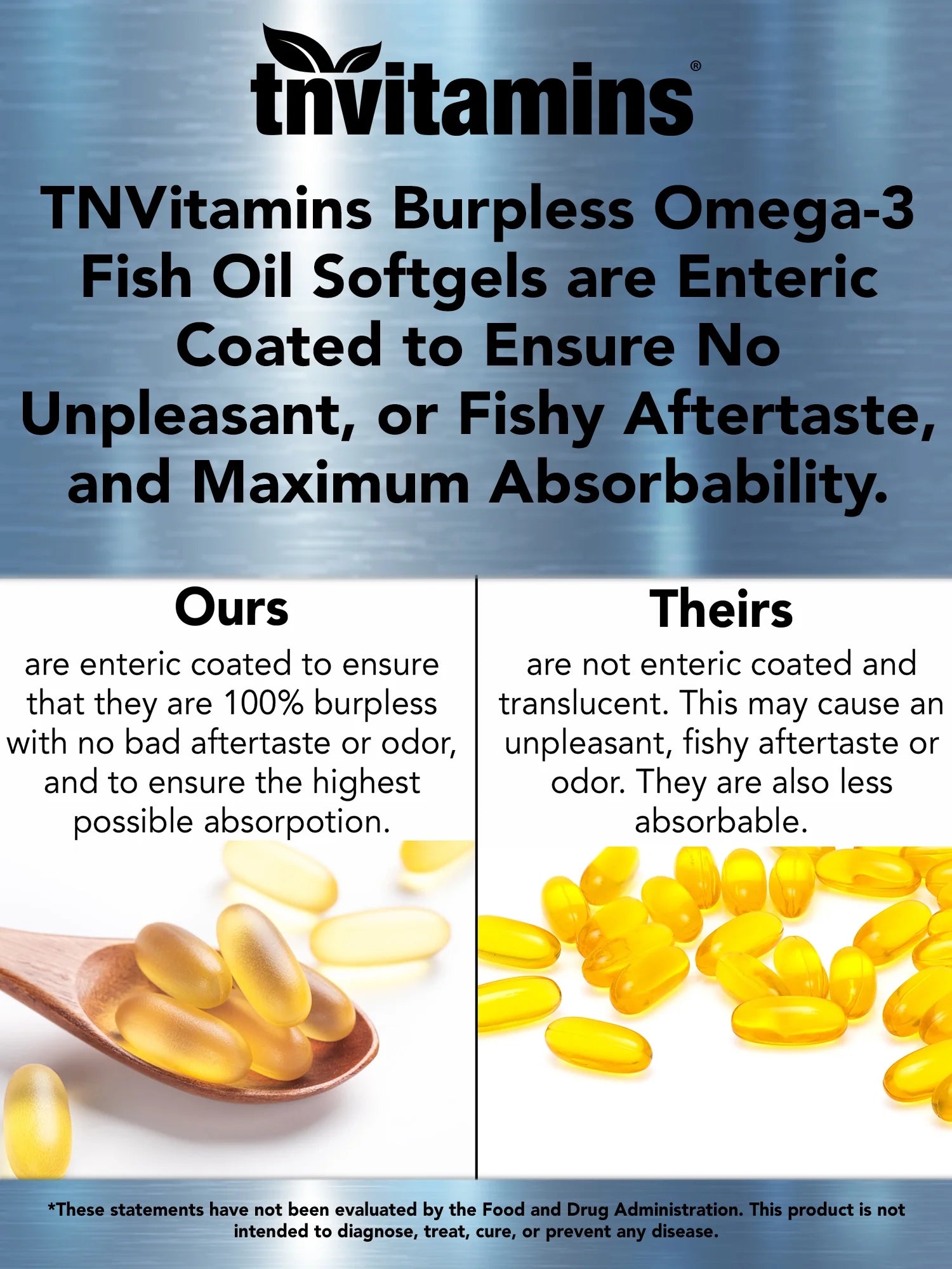 Burpless Omega-3 Fish Oil: 2000Mg X 90 Softgels | 1400Mg Total Omega-3 Fatty Acids (800Mg EPA &amp; 600Mg DHA)