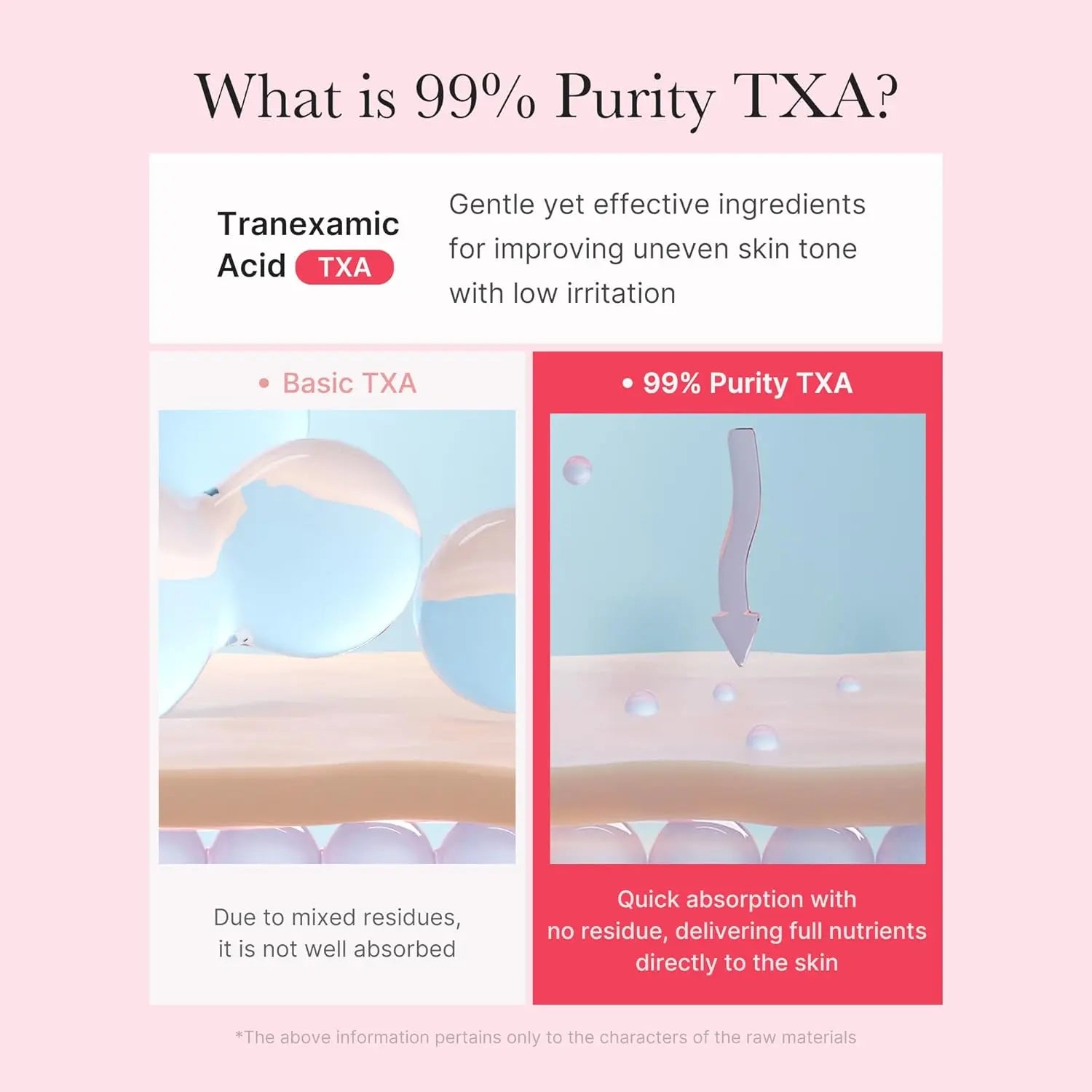 [Official Medicube Partner] TXA Niacinamide Capsule Cream 55G / 1.94 Oz - Dual Radiance Moisturizer Ideal for Use after Spot Care, Uneven Skin Tone &amp; Texture &amp; Hydration