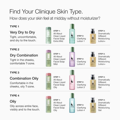 3-Step Dramatically Different Moisturizing Gel | Oil-Free | Face Moisturizer for Combination Oily to Oily Skin Types