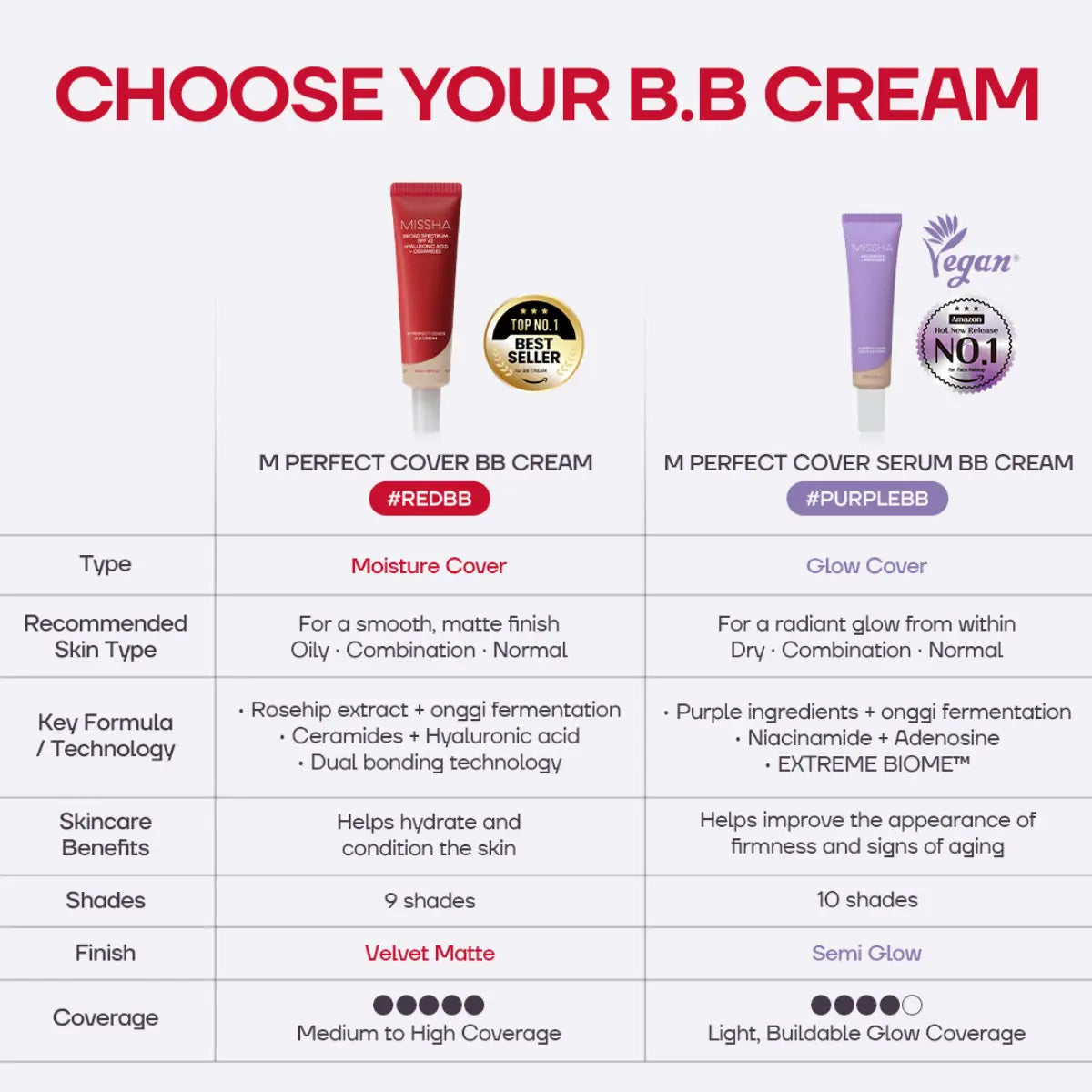 [MISSHA Official] M Perfect Cover BB Cream SPF 42 Pa+++(50Ml)