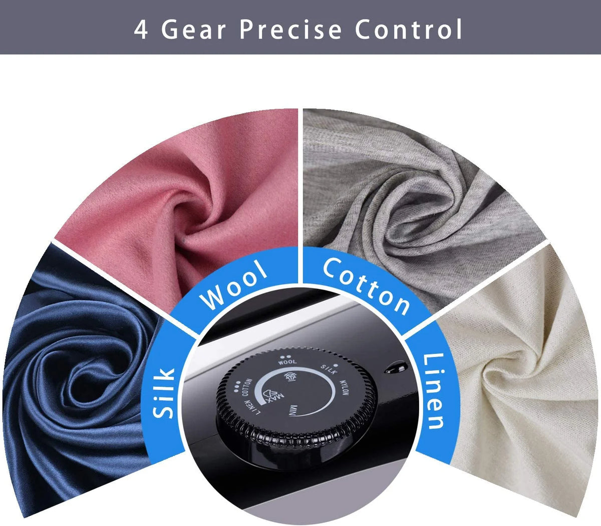 4 gear precise control for Silk, Wool, Cotton, and Linen with an 1800W steam iron with anti-drip system.