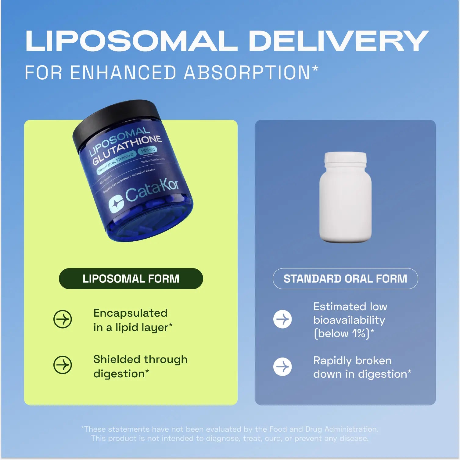 Cata-Kor Liposomal Glutathione Supplement – 1155 Mg | Vitamin C | Riboflavin (B2) | Selenium | Resveratrol Complex – Supports Antioxidant Defense &amp; Cellular Health – Vitamin Dietary Supplement
