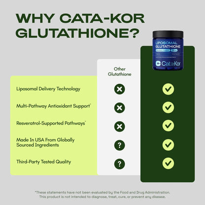 Cata-Kor Liposomal Glutathione Supplement – 1155 Mg | Vitamin C | Riboflavin (B2) | Selenium | Resveratrol Complex – Supports Antioxidant Defense &amp; Cellular Health – Vitamin Dietary Supplement