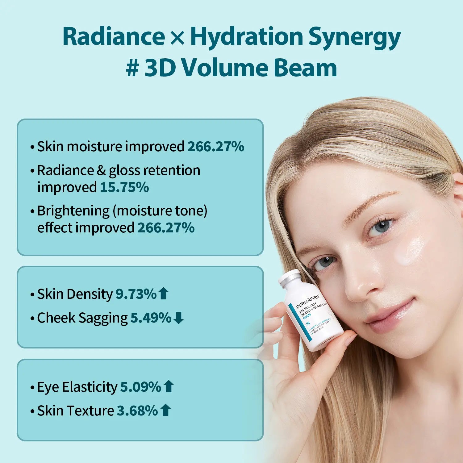 DERMAFIRM Peptology PDRN Boosting Ampoule - Glass Skin &amp; Anti-Aging Serum with 80,000Ppm PDRN &amp; Peptide Complex for Wrinkle Improvement - Korean Skincare Formula