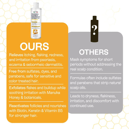 Psoriasis Shampoo for Dry Itchy Scalp Psoriasis Scalp Treatment for Eczema Relief Seborrheic Dermatitis Ringworm &amp; Folliculitis Itchy Scalp Shampoo for Flakes Acne with Manuka Honey