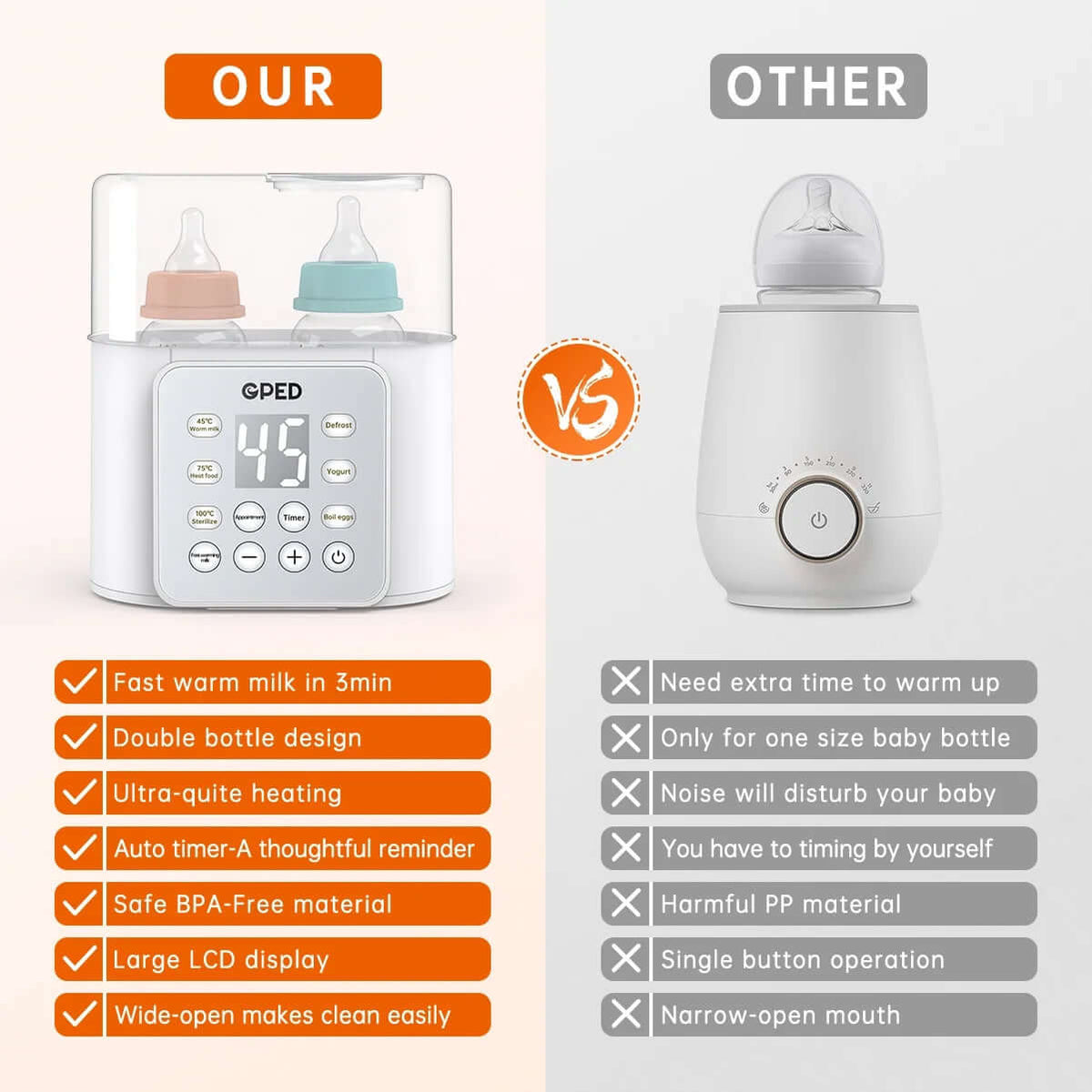 Baby Bottle Warmer, 9-In-1 Fast Baby Food Heater &amp; Defrost, Double Bottle Warmer with Appointment &amp;Timer, Bpa-Free, Accurate Temperature Control for Breastmilk &amp; Formula, LCD Display